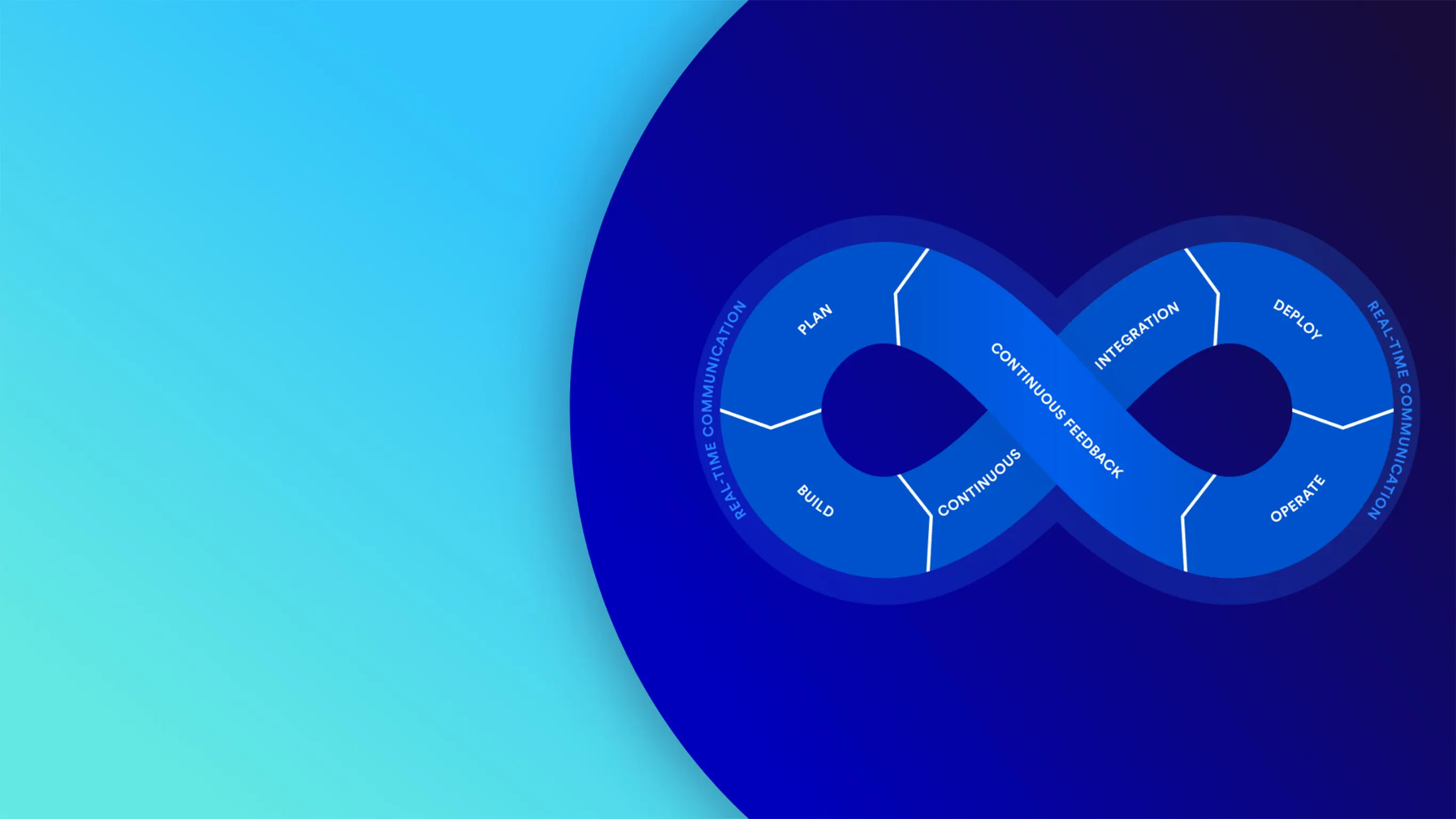 Continuous Integration