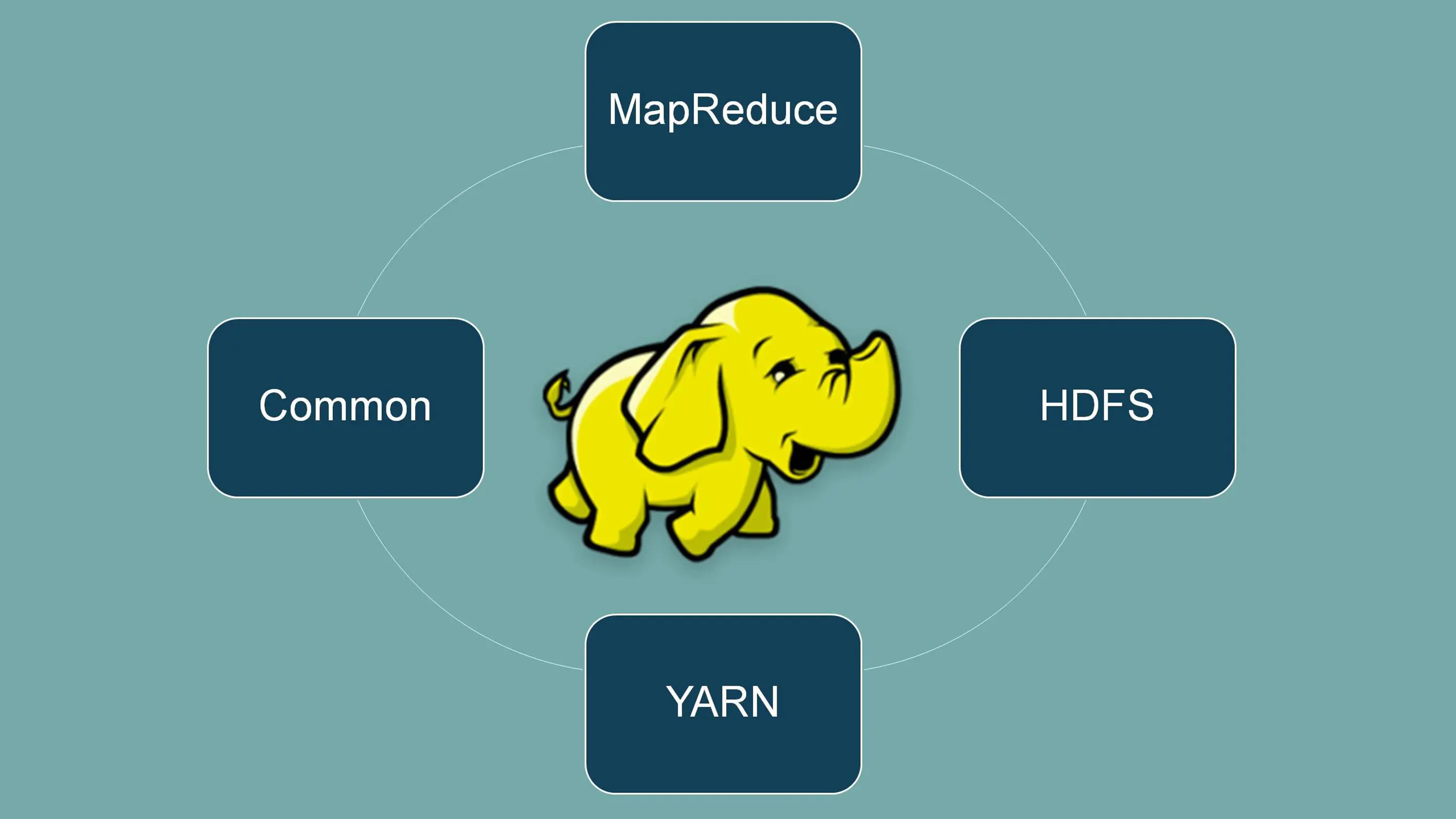 Hadoop