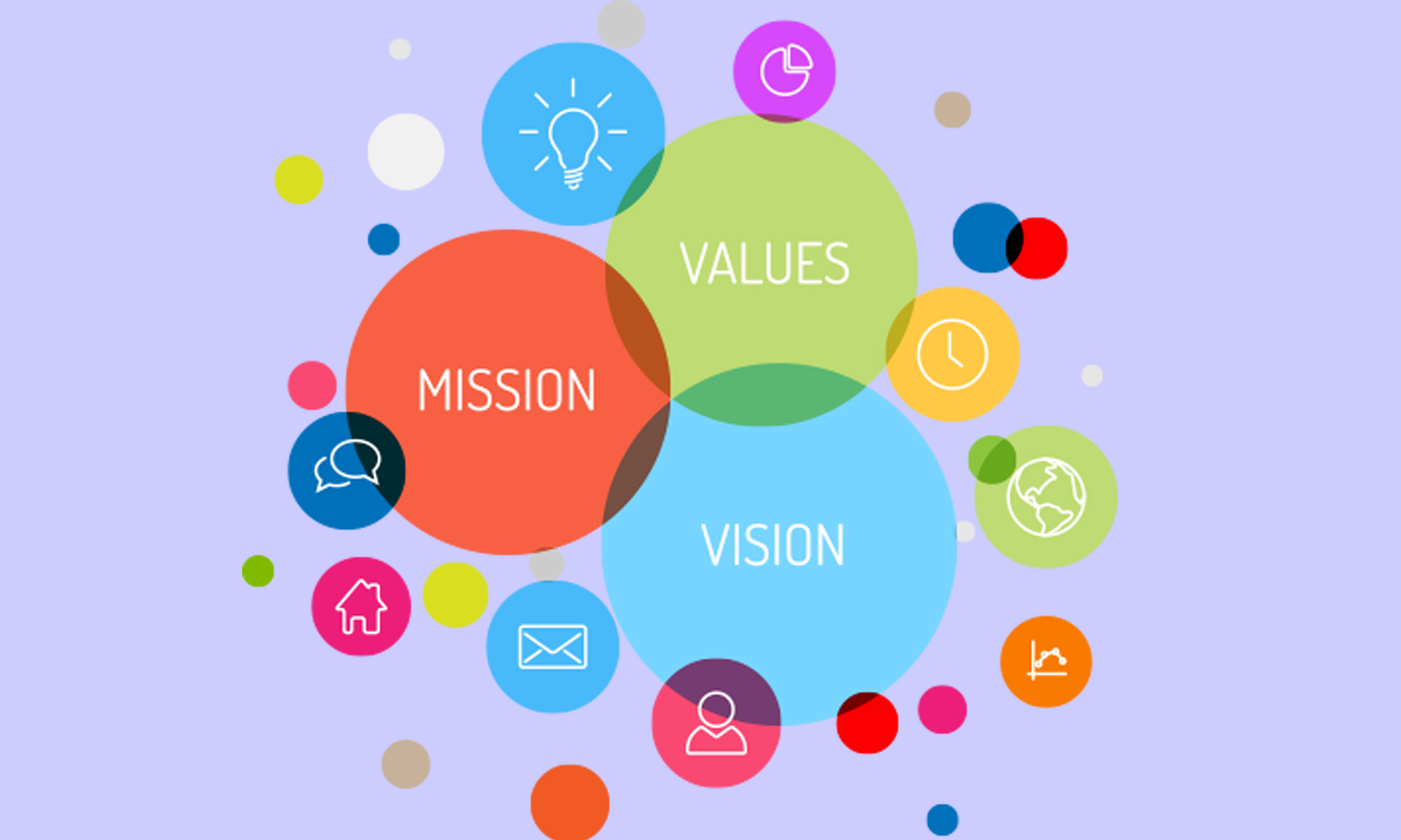 Mission & Values