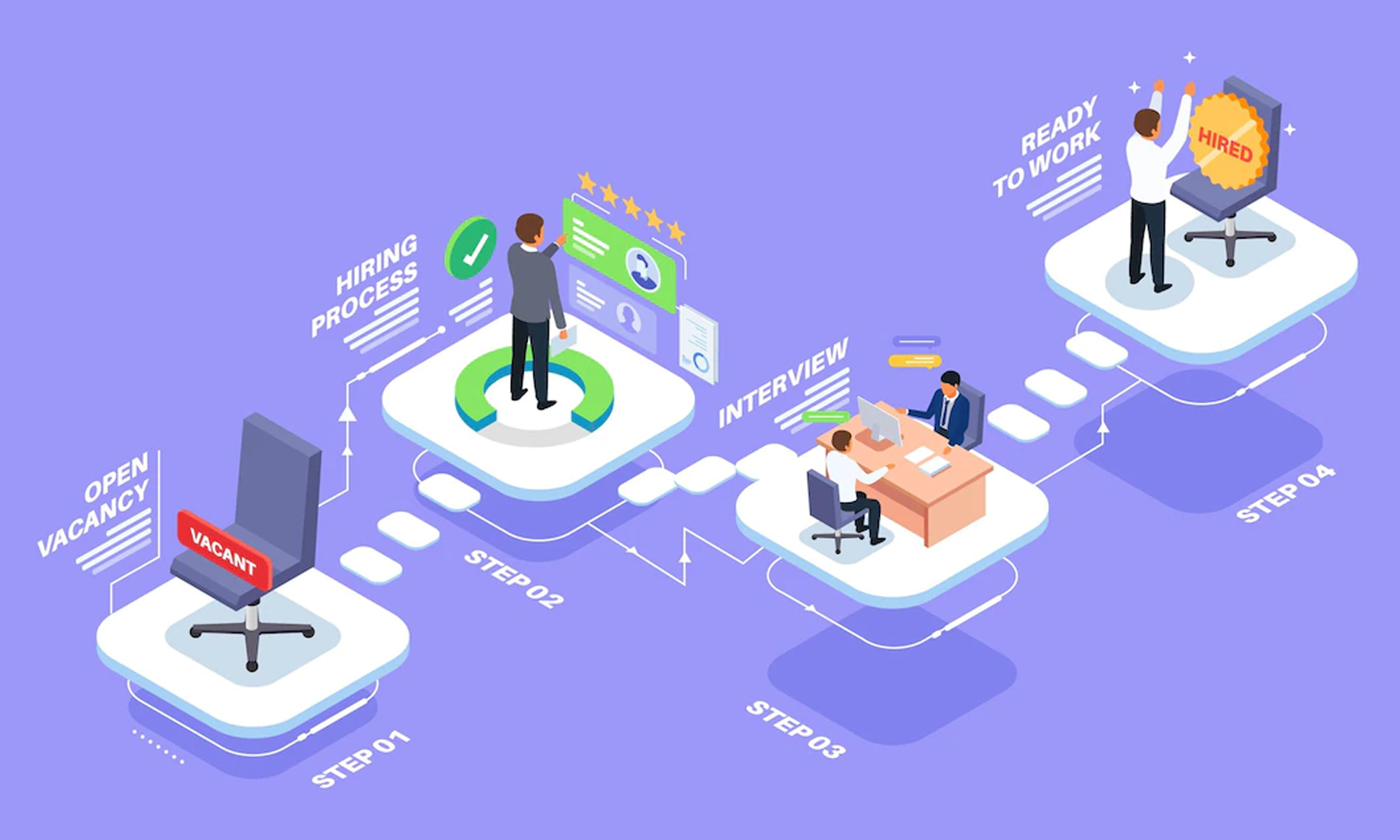 Recruitment Process Outsourcing